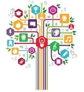 community-learning
